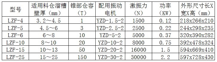 LZF倉壁振動器